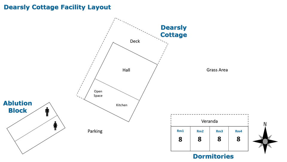 Dearsly Cottage layout map showing the four dormitory rooms of eight, the cottage, ablution block and parking